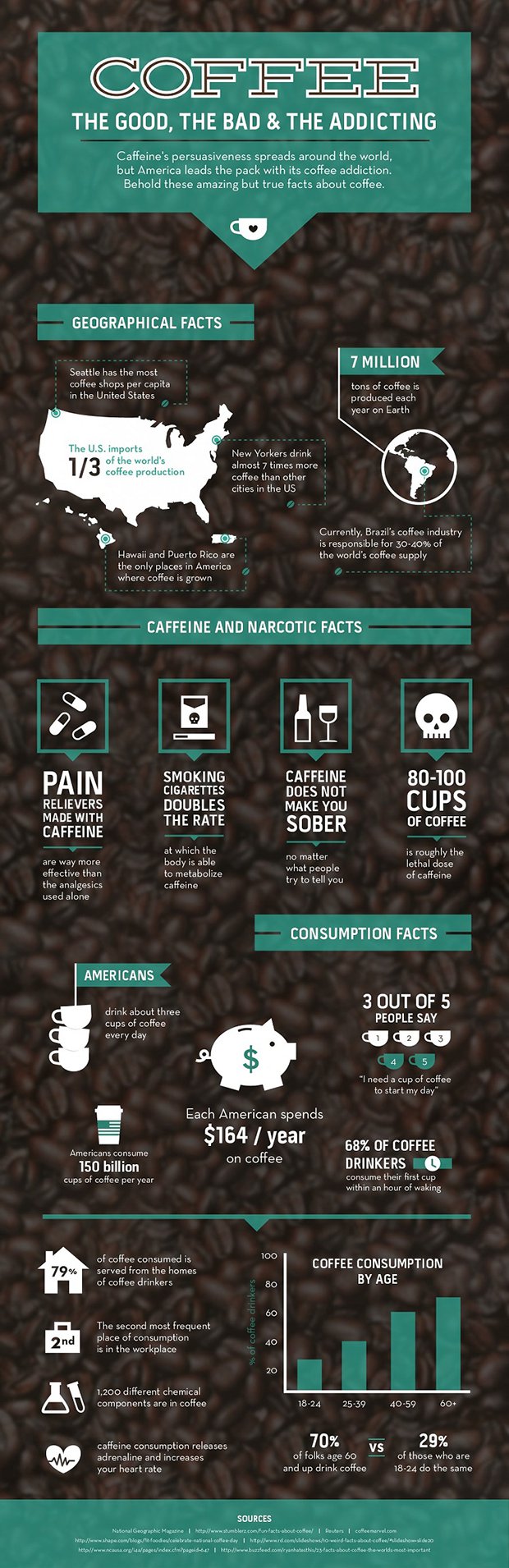 Coffee-infographic.png