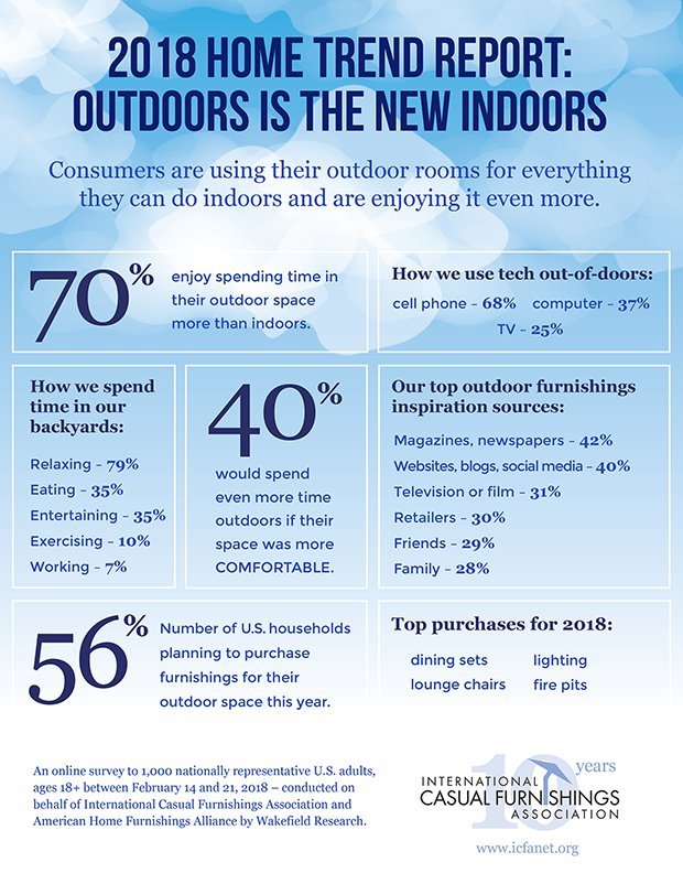 Outdoors is the New Indoors - FINAL